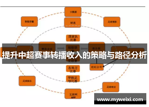 提升中超赛事转播收入的策略与路径分析